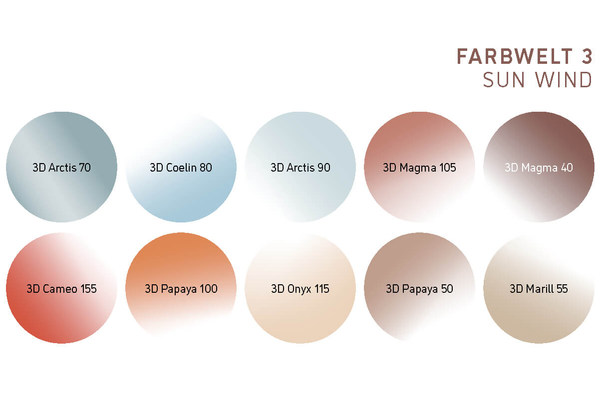 Color chart titled "Farbwelt 3 Sun Wind“ with ten gradient circles labeled: 3D Arctis 70, 3D Coelin 80, 3D Arctis 90, 3D Magma 105, 3D Magma 40, 3D Cameo 155, 3D Papaya 100, 3D Onyx 115, 3D Papaya 50, 3D Marill 55